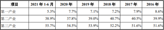 2021年中国银行业及商业银行政策环境分析及发展趋势研究