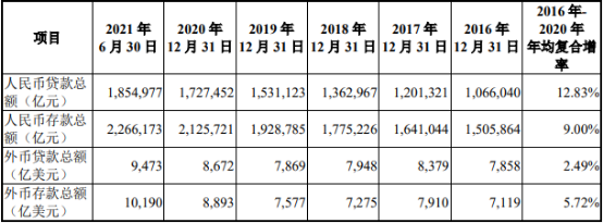 2021年中国银行业及商业银行政策环境分析及发展趋势研究