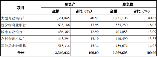 2021年中国银行业及商业银行政策环境分析及发展趋势研究