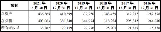 2021年中国银行业及商业银行政策环境分析及发展趋势研究