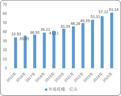 2021年射频类仪器行业上下游市场产业结构分析预测及竞争格局研究