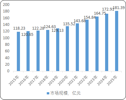 2021年射频类仪器行业上下游市场产业结构分析预测及竞争格局研究