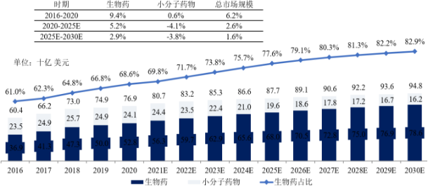 2021年自身免疫疾病药物行业市场运行动态监测及发展前景投资预测