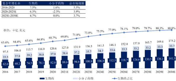 2021年自身免疫疾病药物行业市场运行动态监测及发展前景投资预测