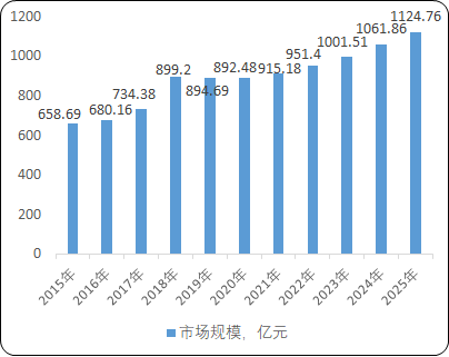 2021年电子测量仪器行业市场发展态势及投资前景可行性研究预测