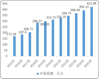2021年电子测量仪器行业市场发展态势及投资前景可行性研究预测