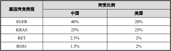 2021年非小细胞肺癌诊疗行业市场盈利规模分析预测及未来市场发展趋势研究