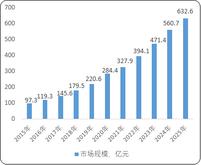 2021年化学发光免疫分析行业市场调研及战略规划投资预测