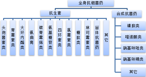 2021年抗细菌类药物行业市场销售规模前景预测及细分产品需求潜力预测