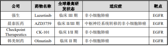 2021年全球及中国EGFR-TKI行业重点企业竞争战略研究及市场需求规模前景预测