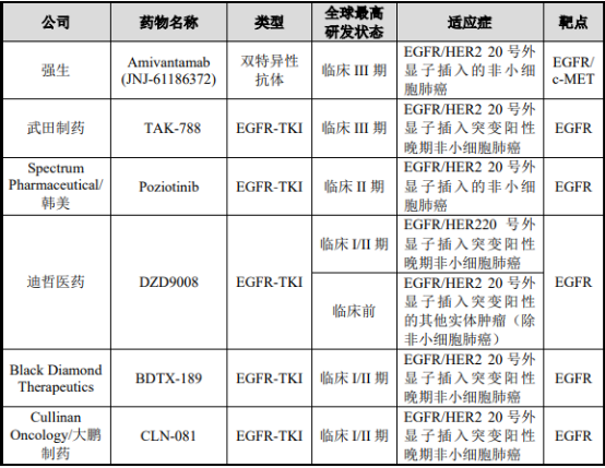2021年全球及中国EGFR-TKI行业重点企业竞争战略研究及市场需求规模前景预测