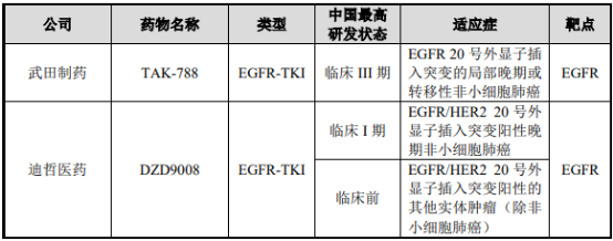 2021年全球及中国EGFR-TKI行业重点企业竞争战略研究及市场需求规模前景预测