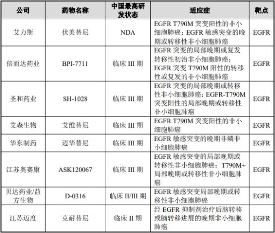 2021年全球及中国EGFR-TKI行业重点企业竞争战略研究及市场需求规模前景预测