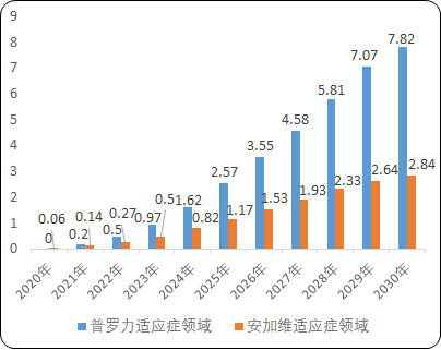 2021年全球及中国RANKL单抗行业市场全景调研及投资战略评估预测
