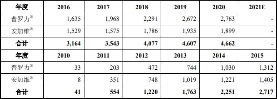 2021年全球及中国RANKL单抗行业市场全景调研及投资战略评估预测