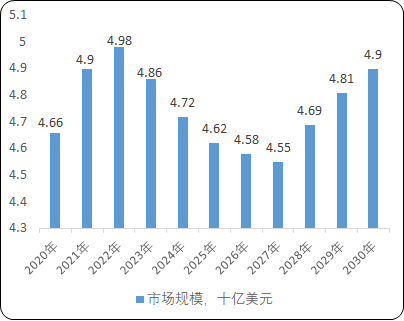 2021年全球及中国RANKL单抗行业市场全景调研及投资战略评估预测
