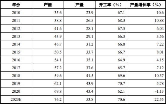 2021年全球及中国功能性硅烷行业市场竞争格局分析及未来市场规模前景预测