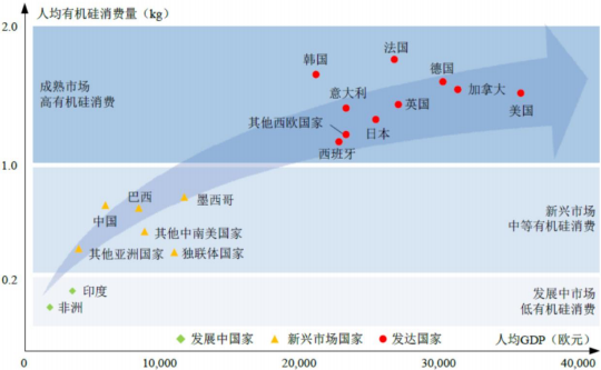 2021年全球及中国功能性硅烷行业市场竞争格局分析及未来市场规模前景预测