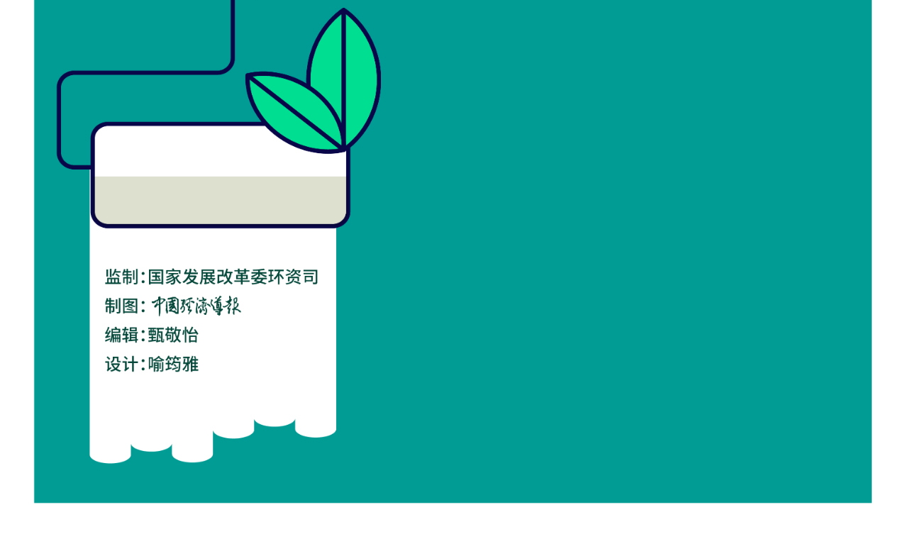 一图读懂 | 2030年前碳达峰行动方案