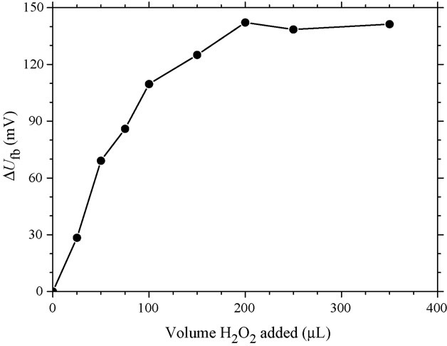 化学添加剂对KOH 溶液中Si表面反应性的影响