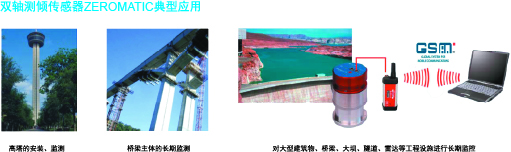 瑞士WYLER-ZEROMATIC双轴测倾传感器