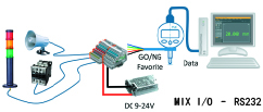 瑞士SYLVAC-S_Dial Work PLC千分表