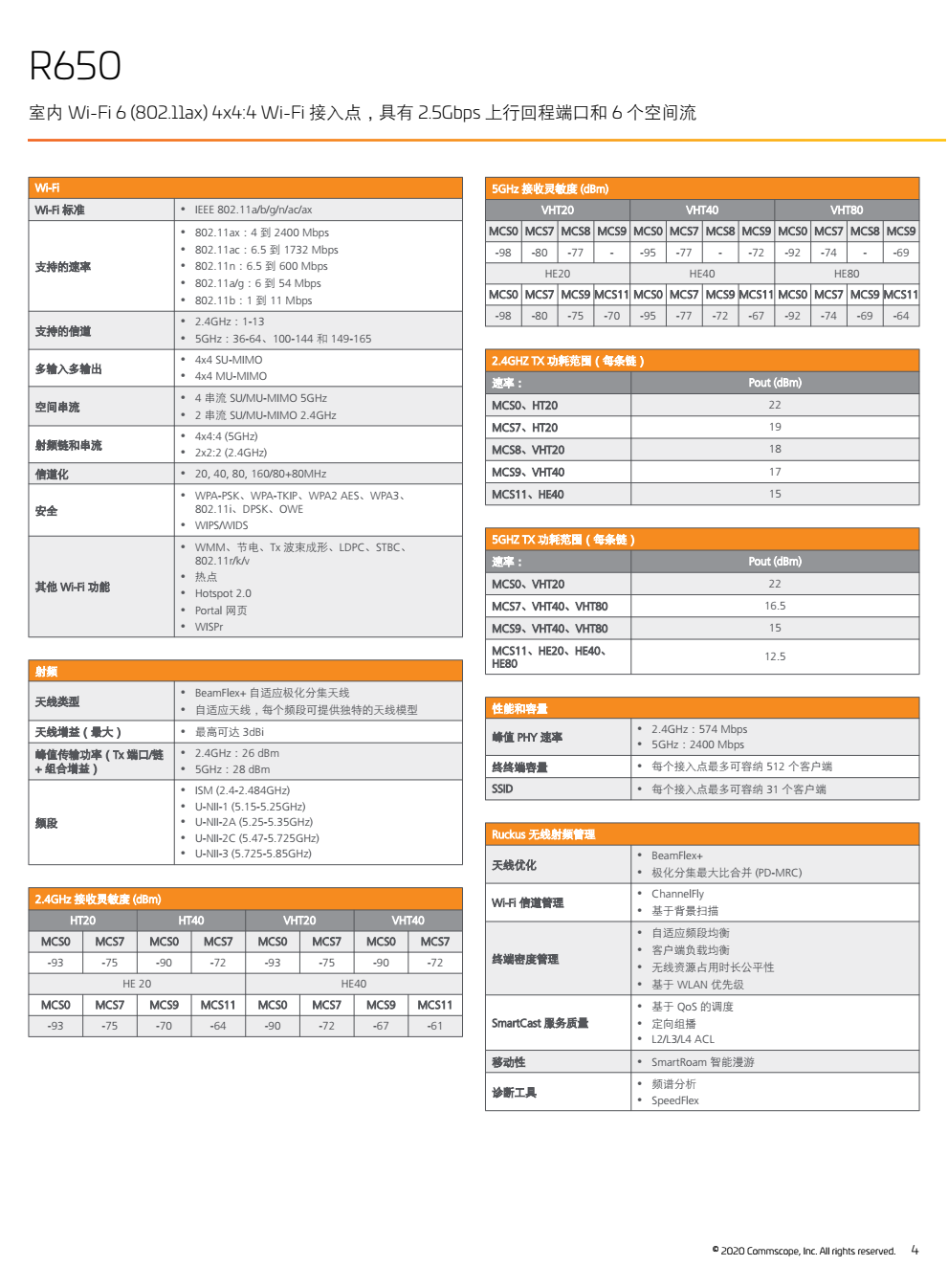 Ruckus优科R650