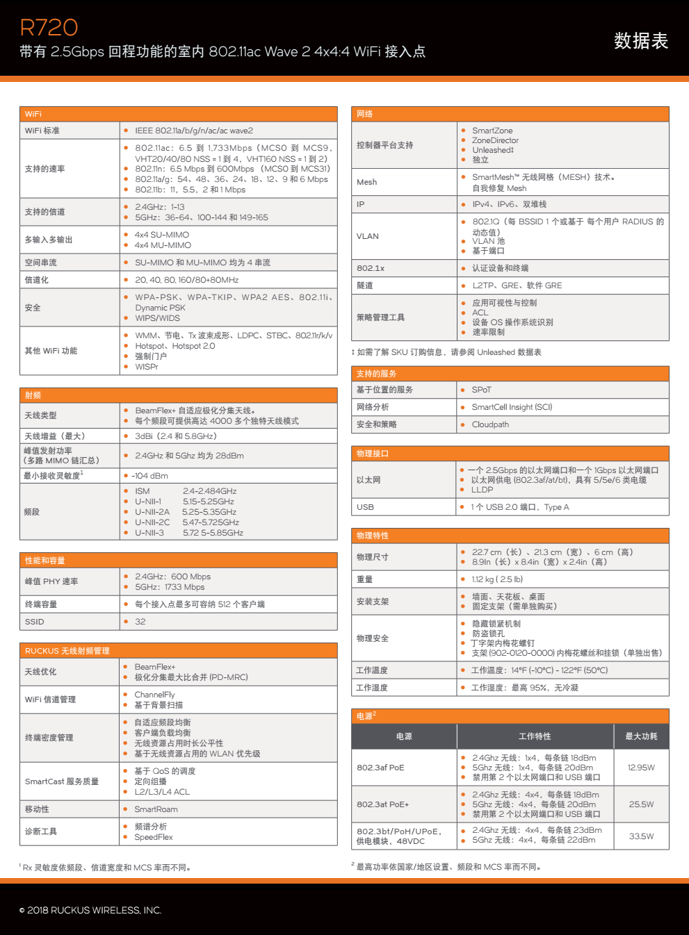 Ruckus优科R720