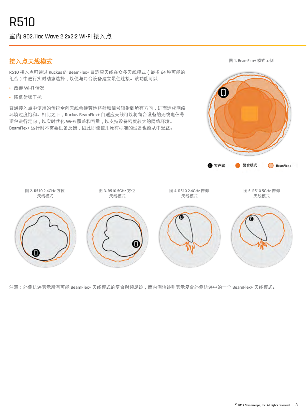 Ruckus优科R510