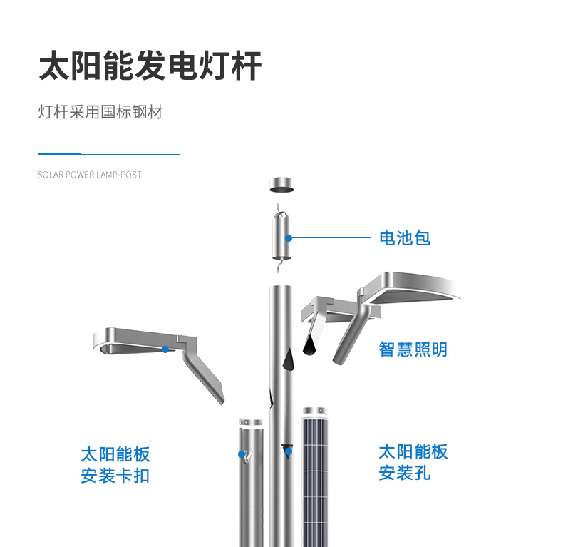 迪那系列