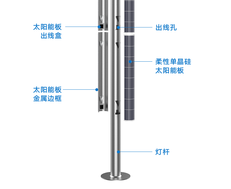 迪那系列