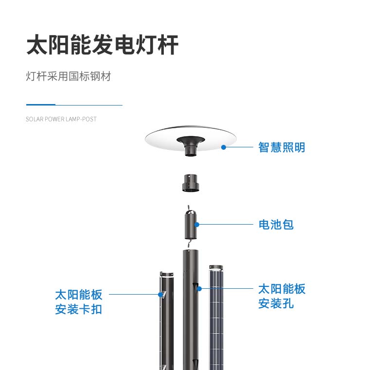 飞碟系列