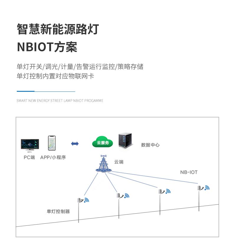 飞碟系列