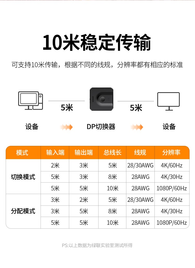 绿联60622-DP二进一出电脑主机屏幕4k高清视频分线器二合一拖二2进1出双向转换器144hz显