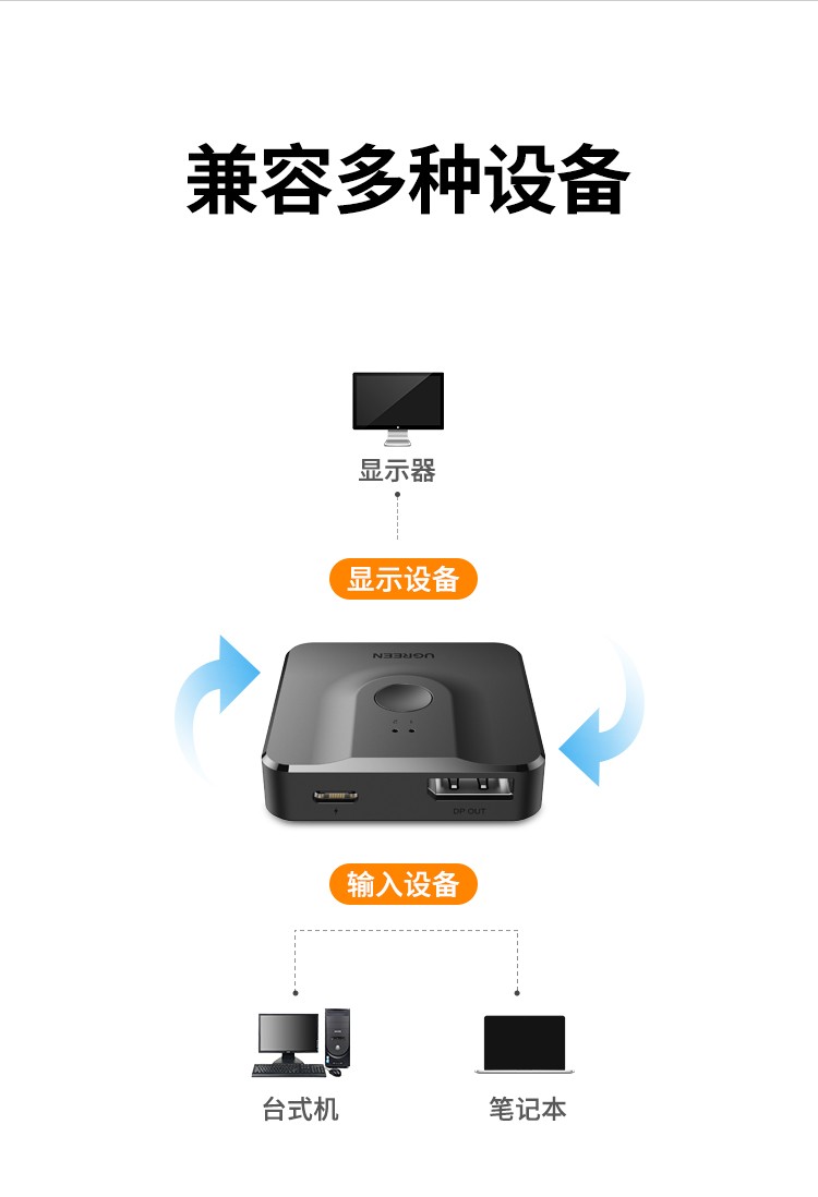 绿联60622-DP二进一出电脑主机屏幕4k高清视频分线器二合一拖二2进1出双向转换器144hz显