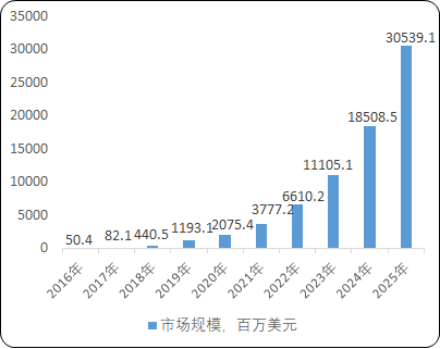 2021年基因治疗行业市场运营规模前景预测及投资竞争战略可行性规划研究