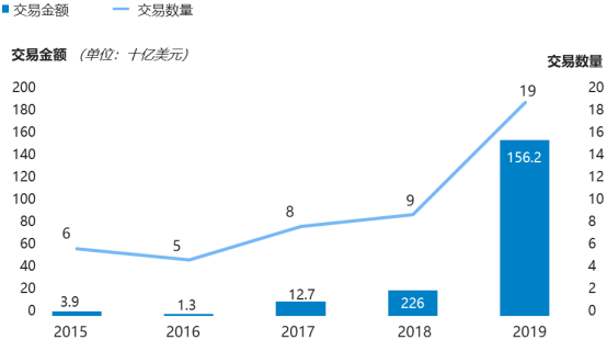 2021年基因治疗行业市场运营规模前景预测及投资竞争战略可行性规划研究