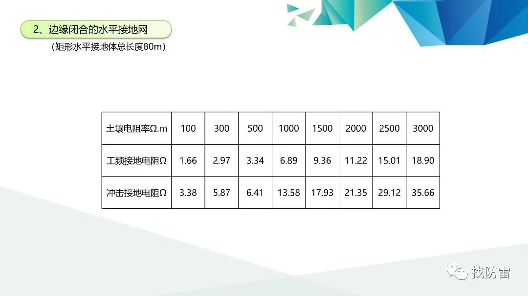 干貨丨平帥《沖擊接地技術的研究和應用進展 》