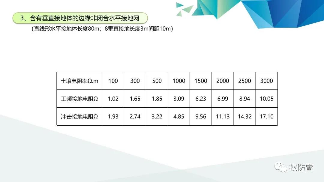 干貨丨平帥《沖擊接地技術(shù)的研究和應用進(jìn)展 》