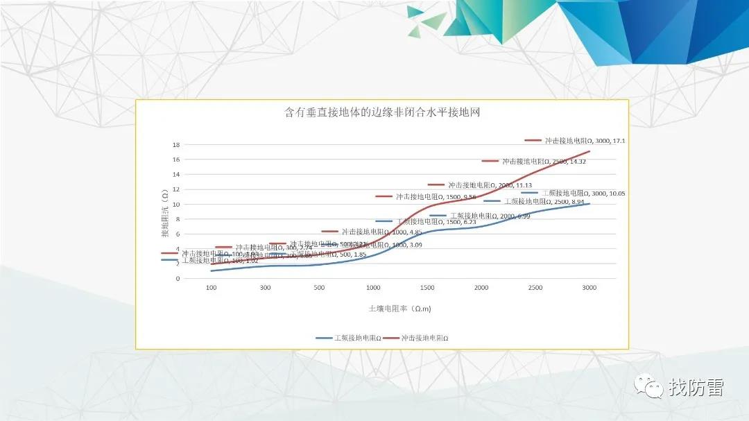 干貨丨平帥《沖擊接地技術的研究和應用進展 》