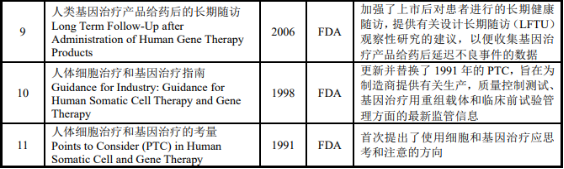 2021年基因治疗行业政策环境分析及投资项目可行性研究