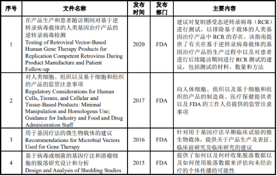 2021年基因治疗行业政策环境分析及投资项目可行性研究