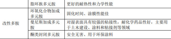 2021年环氧树脂行业市场规模前景调研分析及投资战略可行性预测评估 2021年环氧树脂行业市场规模前景调研分析及投资战略可行性预测评估