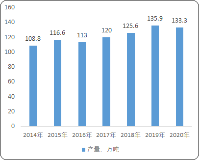 2021年环氧树脂行业市场规模前景调研分析及投资战略可行性预测评估