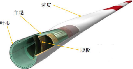 2021年环氧树脂行业市场规模前景调研分析及投资战略可行性预测评估