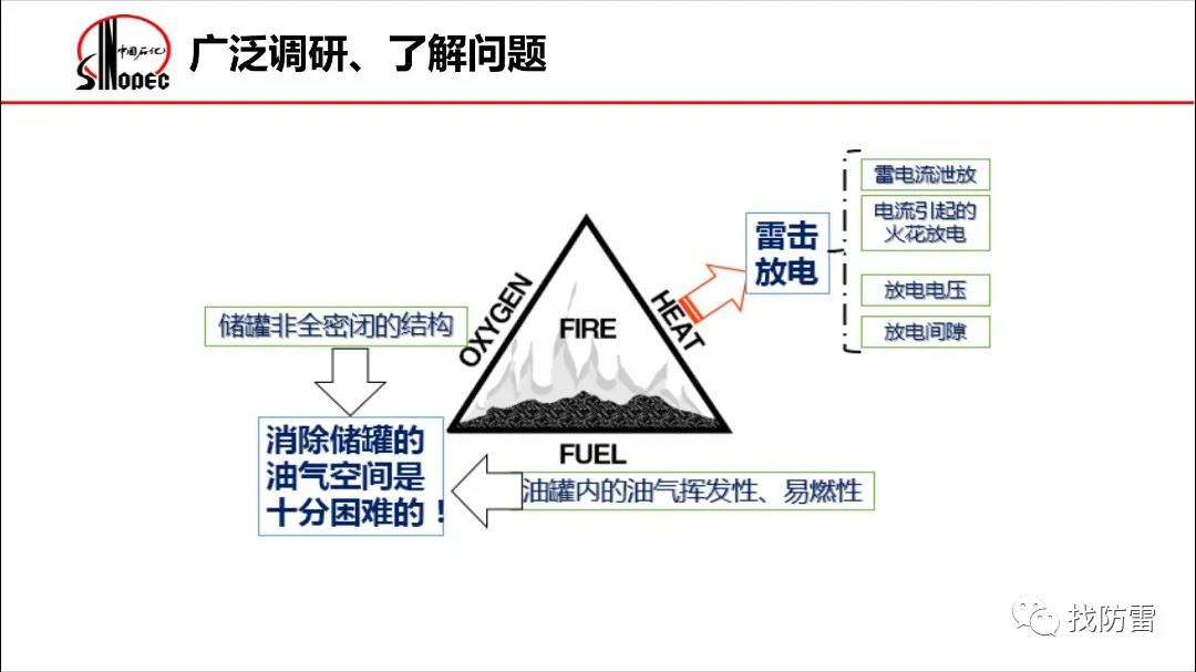 干货丨刘全桢《大型石油储罐雷电危害防控技术》