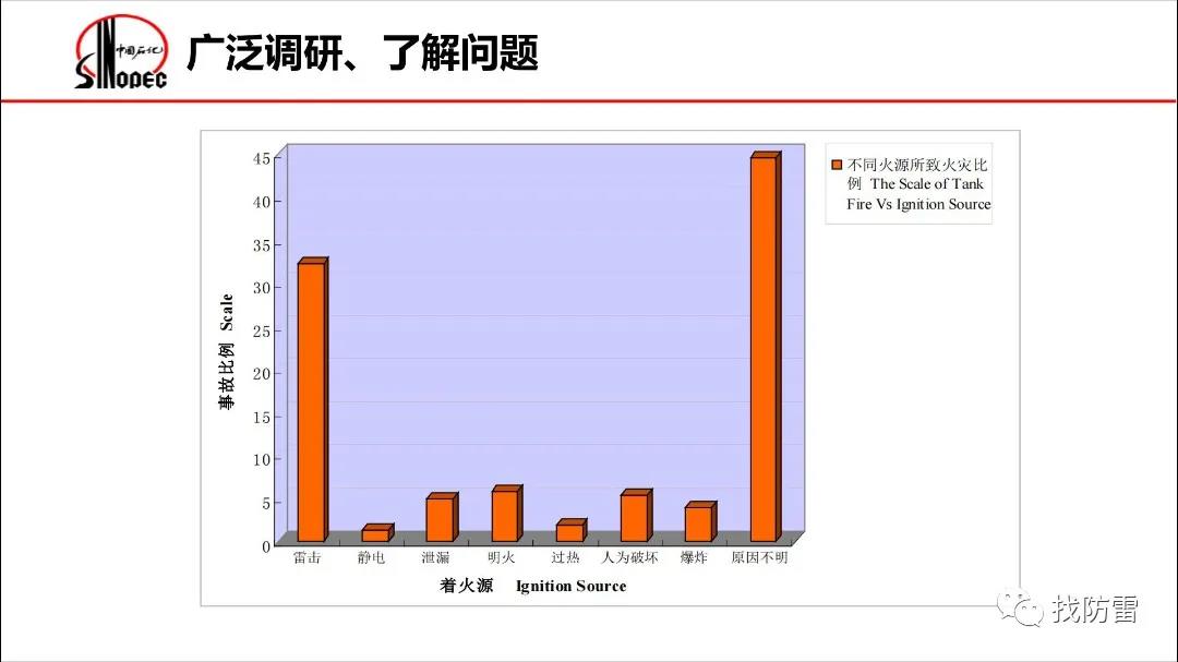 干货丨刘全桢《大型石油储罐雷电危害防控技术》