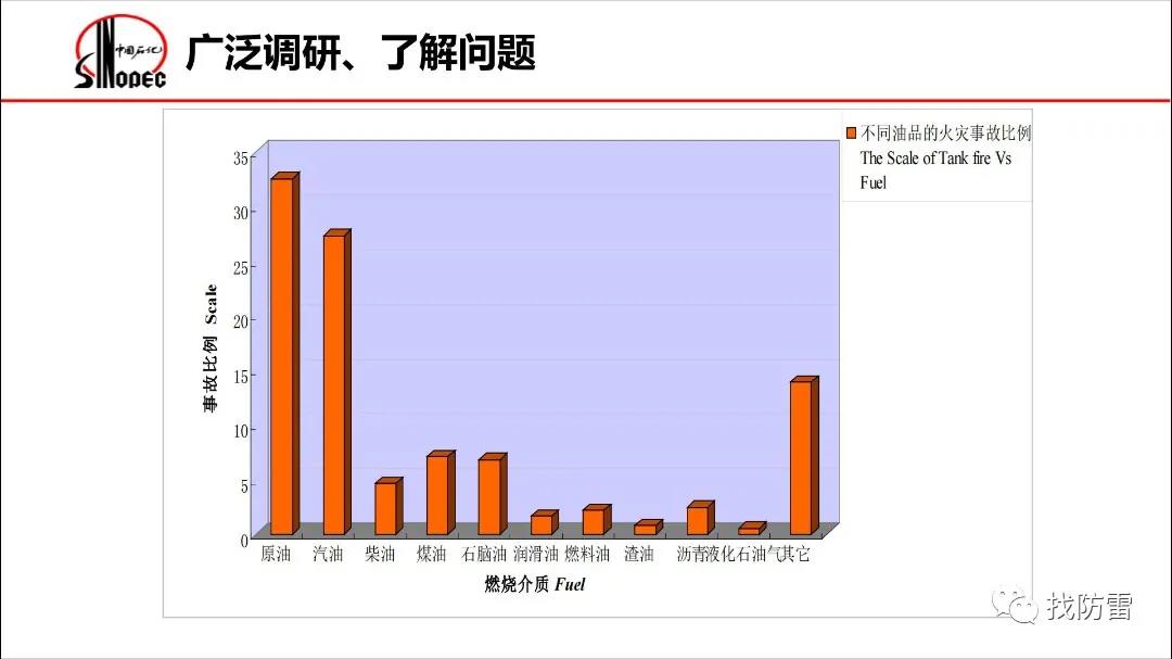 干貨丨劉全楨《大型石油儲罐雷電危害防控技術》