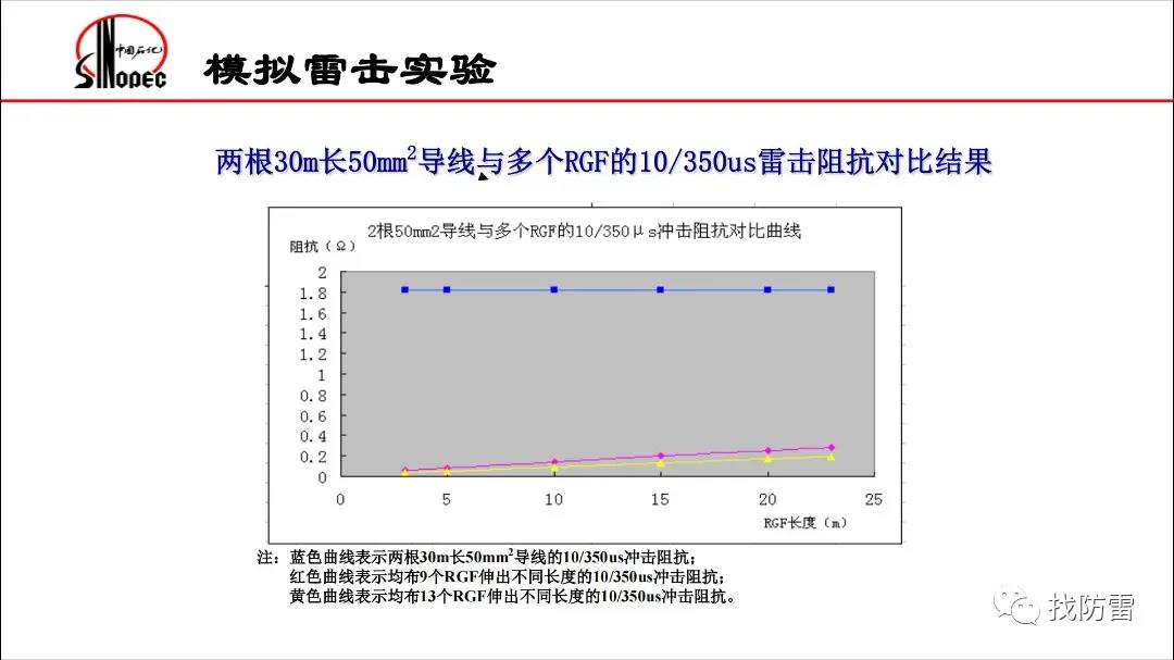 干貨丨劉全楨《大型石油儲罐雷電危害防控技術》