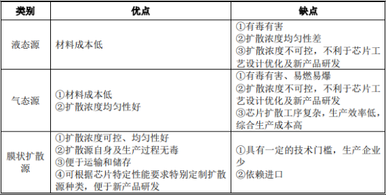 2021年膜状扩散源行业市场前景分析及项目可行性研究